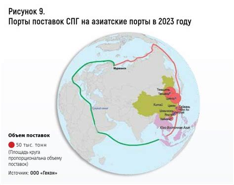 Экологические вопросы: ограничения и регулирование поставок арктического СПГ