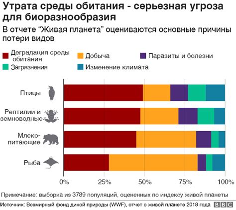 Экологический дисбаланс: потенциальное исчезновение определенных видов животных и растений