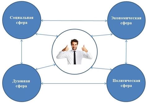 Экономическая и социальная неравноправность