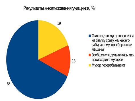 Экономическая польза