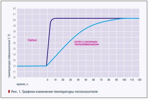 Экономическая эффективность отопления углем