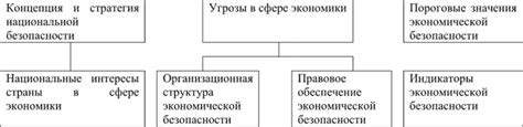 Экономические интересы России на международной арене