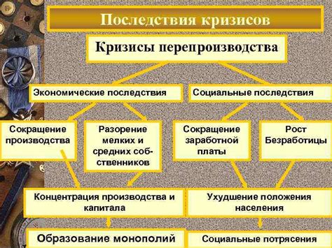 Экономические последствия кризисов нового времени