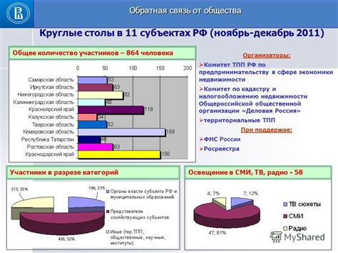 Экономические последствия налога на воздух: