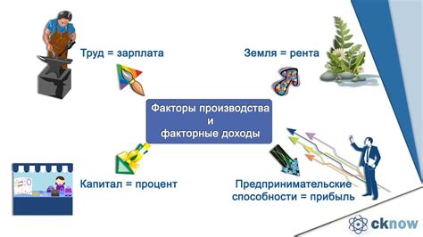 Экономические факторы и доходы