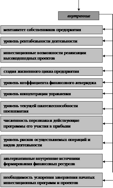 Экономические факторы распада