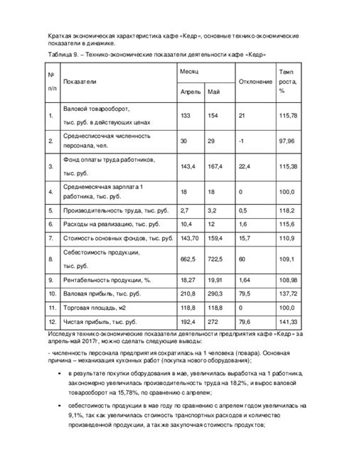 Экономический расчет проекта дома