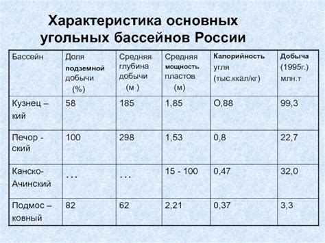 Экономическое значение перспективных угольных бассейнов