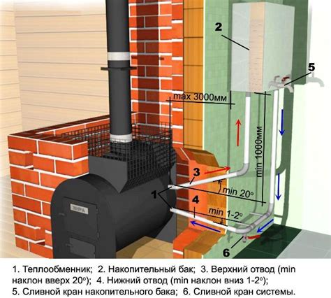 Экономичность и эффективность теплообменника в банной печи