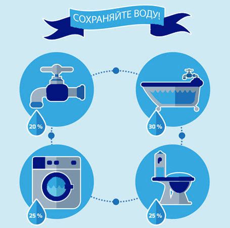 Экономия воды и климатические изменения