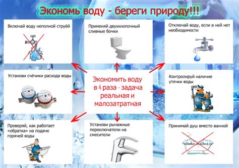 Экономия воды способствует сбережению ресурсов