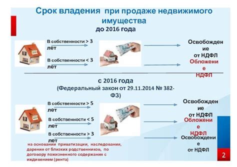 Экономия времени и энергии при организации и совершении покупки недвижимости