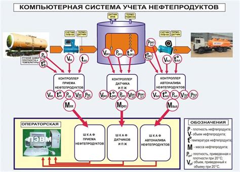 Экономия материалов при производстве гидрогенераторов с многополюсными роторами