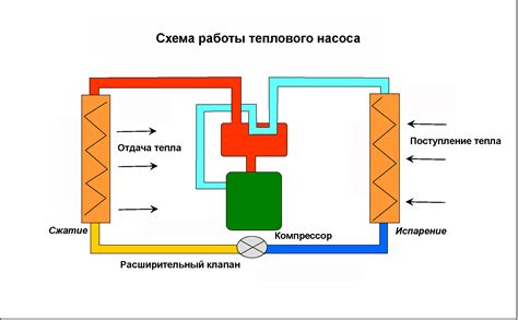 Экономия энергии с винтом на насосе отопления