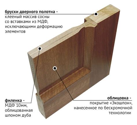 Экошпон: натуральная текстура и теплота