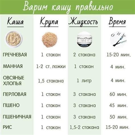 Экспертное мнение: оптимальное количество манки на стакан молока в негустой каше