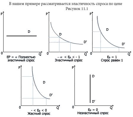 Эластичность совокупного спроса по ценам на связанные товары