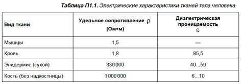 Электрические свойства человеческого тела