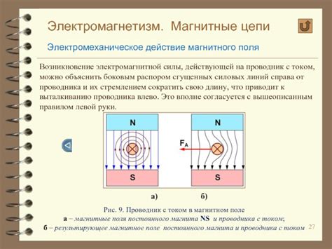 Электромагнетизм и связанные силы