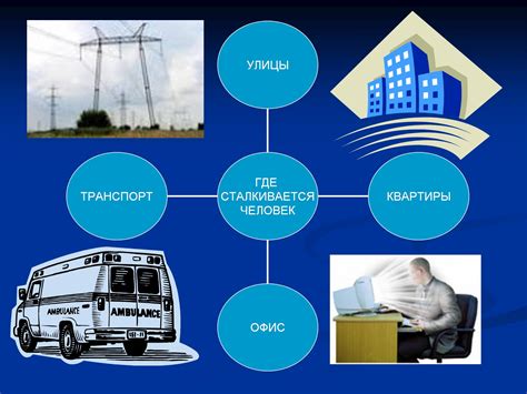 Электромагнитные помехи в окружающей среде