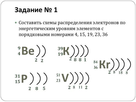 Электронная конфигурация внешнего слоя атомов благородных газов