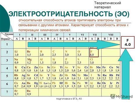 Электроотрицательность: значение и применение