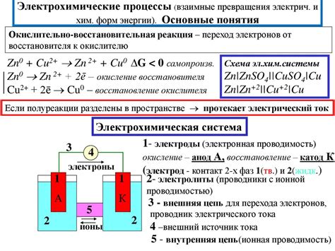 Электрохимическая реакция магния и меди