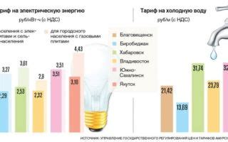 Электроэнергия в Мордовии: тарифы и стоимость для населения