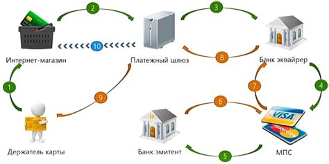 Эмитент и безопасность визовых процессов