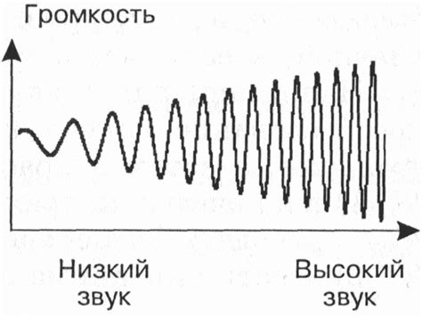 Эмоциональная глубина и эксперименты в звуке