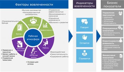 Эмоциональная открытость и вовлеченность