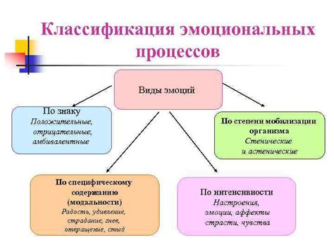 Эмоциональная сфера: переживания при восприятии открытого учебного учреждения во сновидении