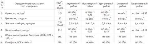 Эмоциональные конфликты и сон с мутной водой: их взаимосвязь