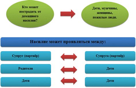 Эмоциональные последствия сновидений о физическом насилии