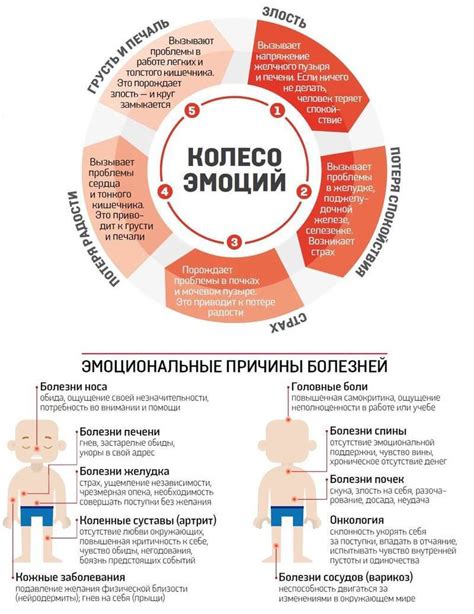 Эмоциональные причины невнимания к имени