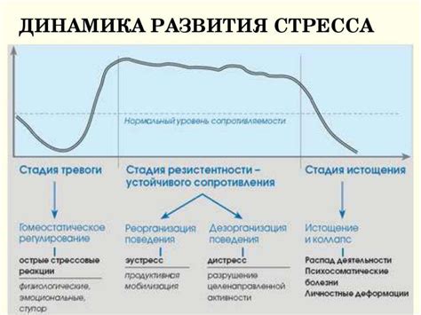 Эмоциональные реакции на стресс