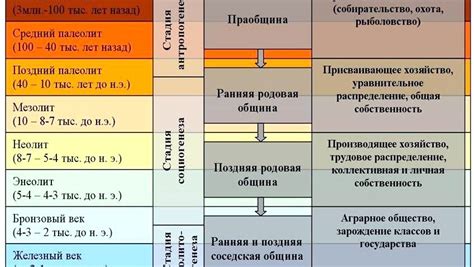 Энеолит: хронология и особенности