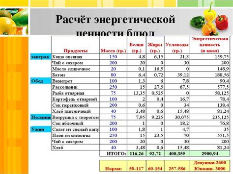 Энергетическая ценность финишного рациона