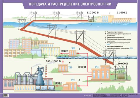 Энергосети и передача электроэнергии от гидроэлектростанции