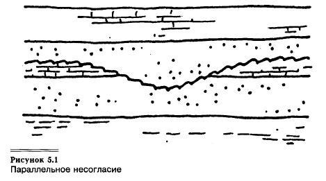 Эрозия и отложение осадочных пород