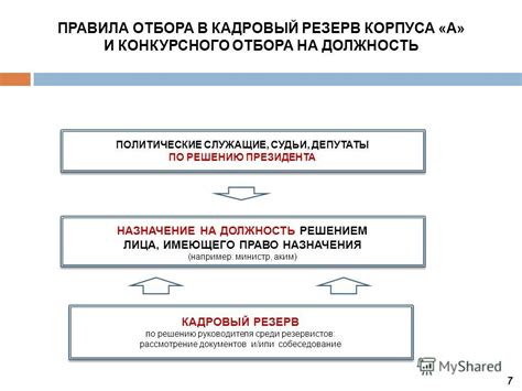 Этапы конкурсного отбора в полиции