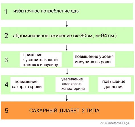 Этапы развития ампулярий