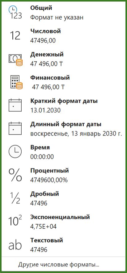 Эффективное использование числовых знаков в бизнесе