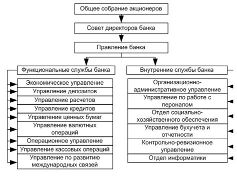 Эффективность деятельности коммерческого банка