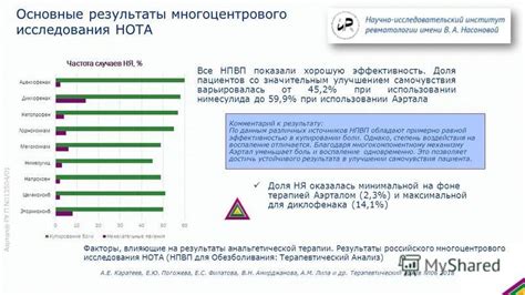 Эффективность и результаты при использовании