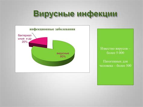 Эффективность спорыша в борьбе с вирусными инфекциями