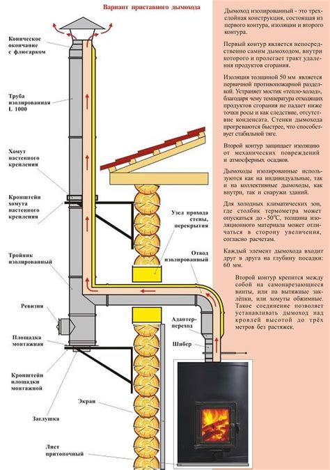 Эффективные способы утепления металлической трубы дымохода на улице