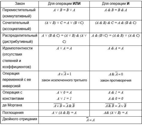 Эффективный способ определить количество сотен в числе без использования математических операций