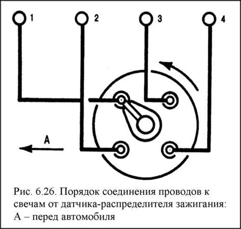 Эффекты высоковольтных проводов на двигатель