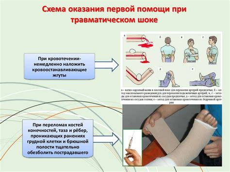 Эффекты шокогенных повреждений